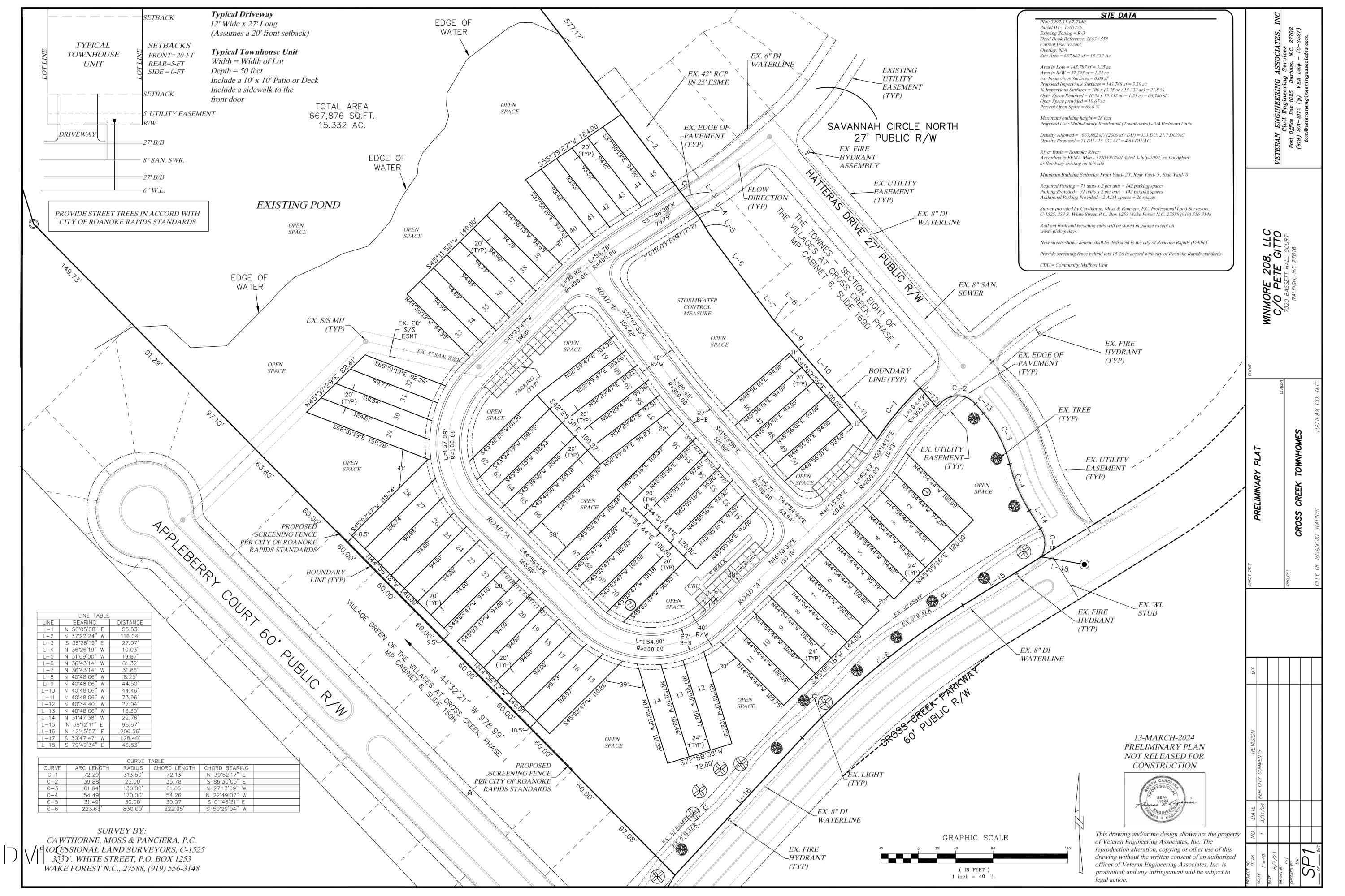 Exterior photo of 0 Cross Creek Parkway, Roanoke Rapids, NC 27870. MLS: 10180145