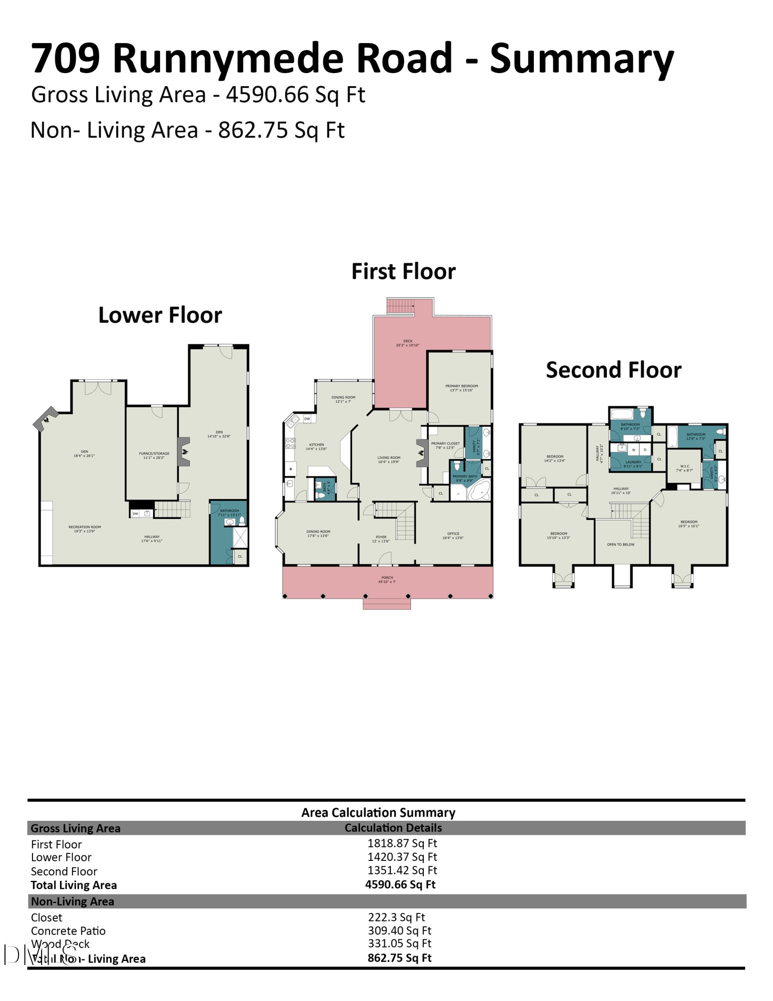 Exterior photo of 709 Runnymede Road, Raleigh, NC 27607. MLS: 10200294