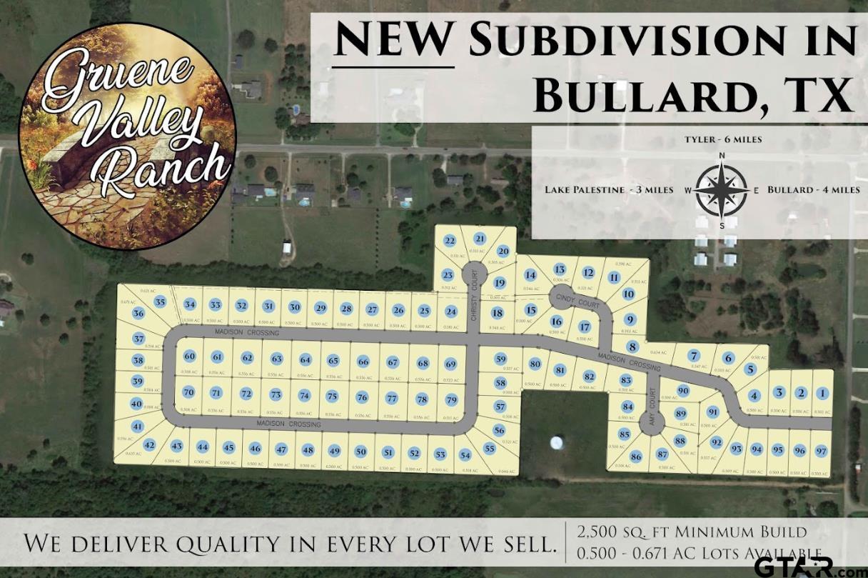 FEATURED LISTINGS