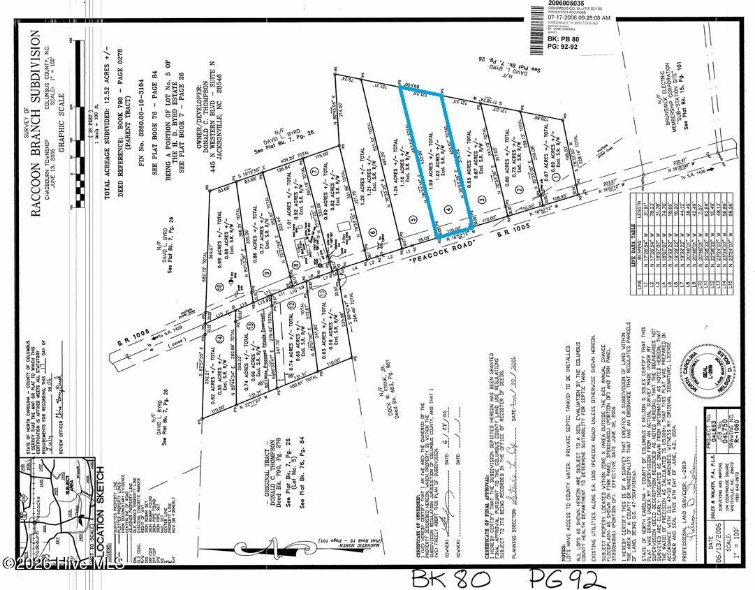 Homes for sale in Chadbourn, NC | 11039 Peacock Rd, Chadbourn, NC 28431 | MLS# 100553810