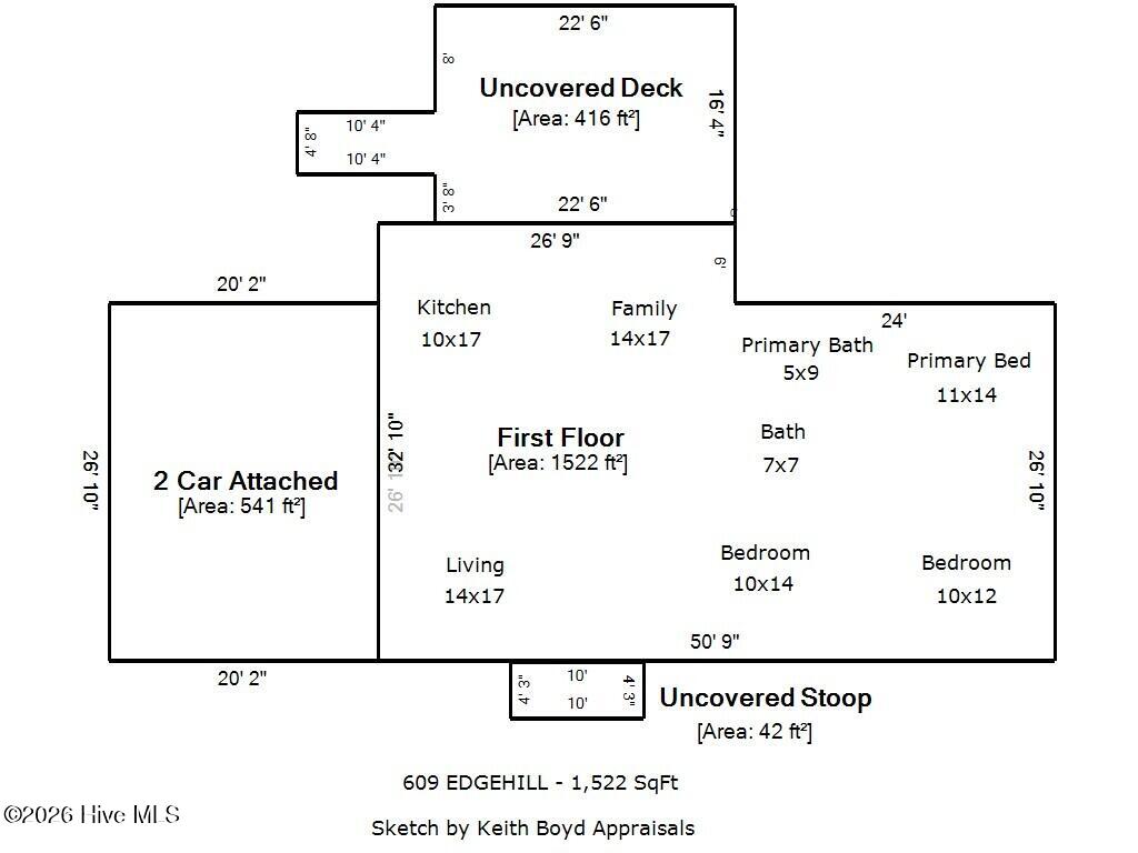 609 Edgehill Road,Trent Woods