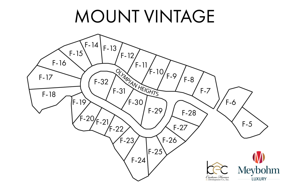 Olympian Heights Plot