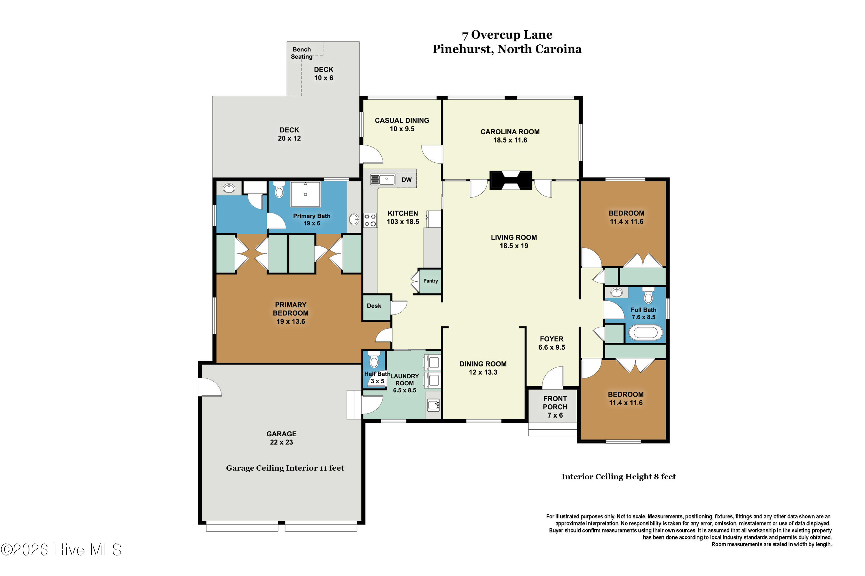 46th image of 7 Overcup Ln, Pinehurst, NC 28374 | MLS# 100599235