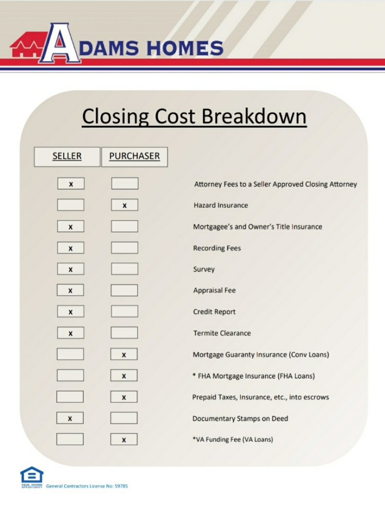 Adams Closing Cost Breakdown