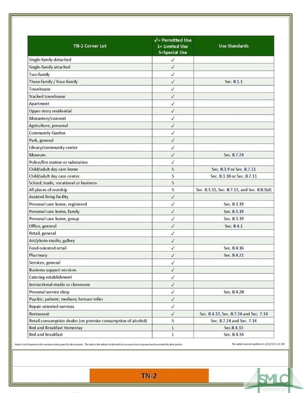 Tn-2 zoning permitted uses