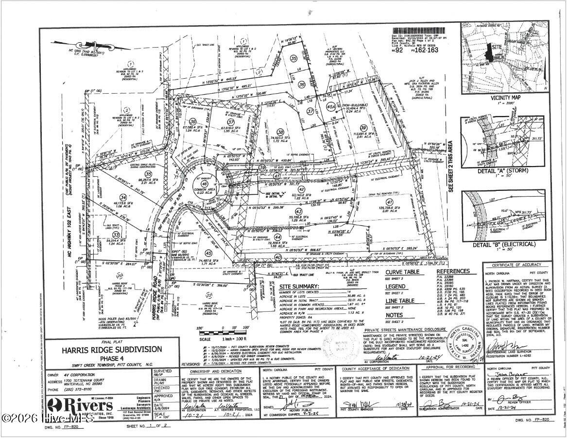 2065 Harris Ridge Road, Winterville, NC, 28590