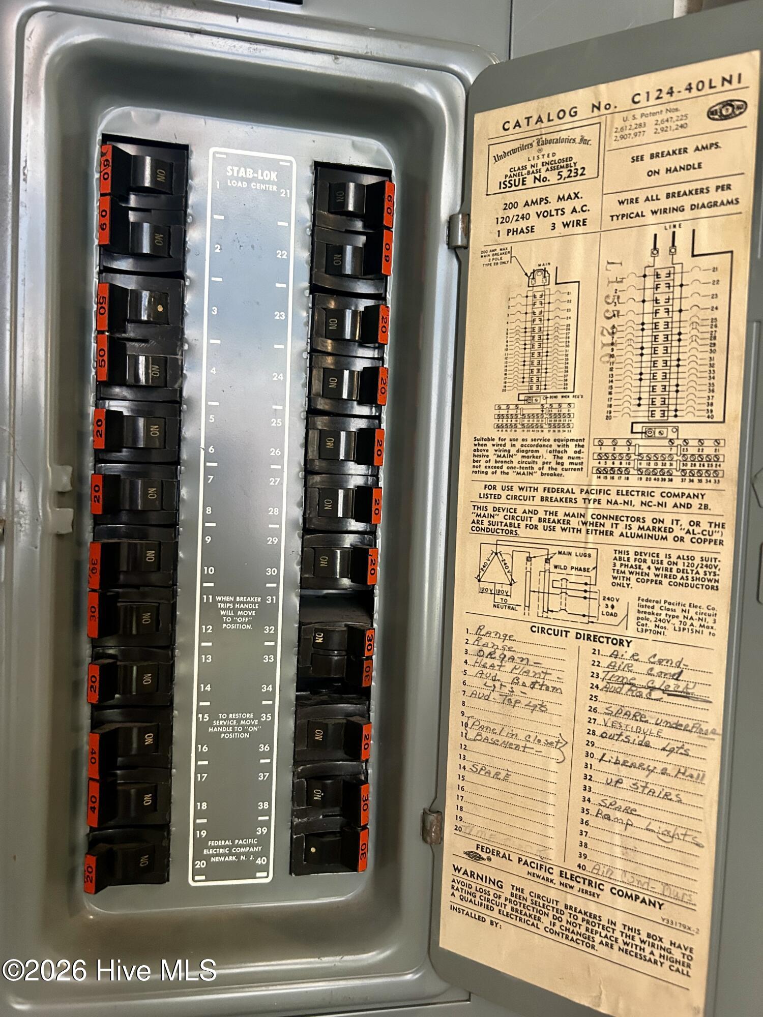 breaker panel in the church