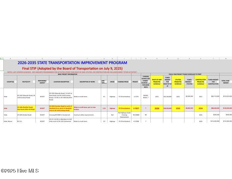U-5857 NCDOT STIP Spreadsheet updated 6/18/2025 - Public Disclosure
