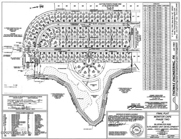 Plat Map Page 2 Photo
