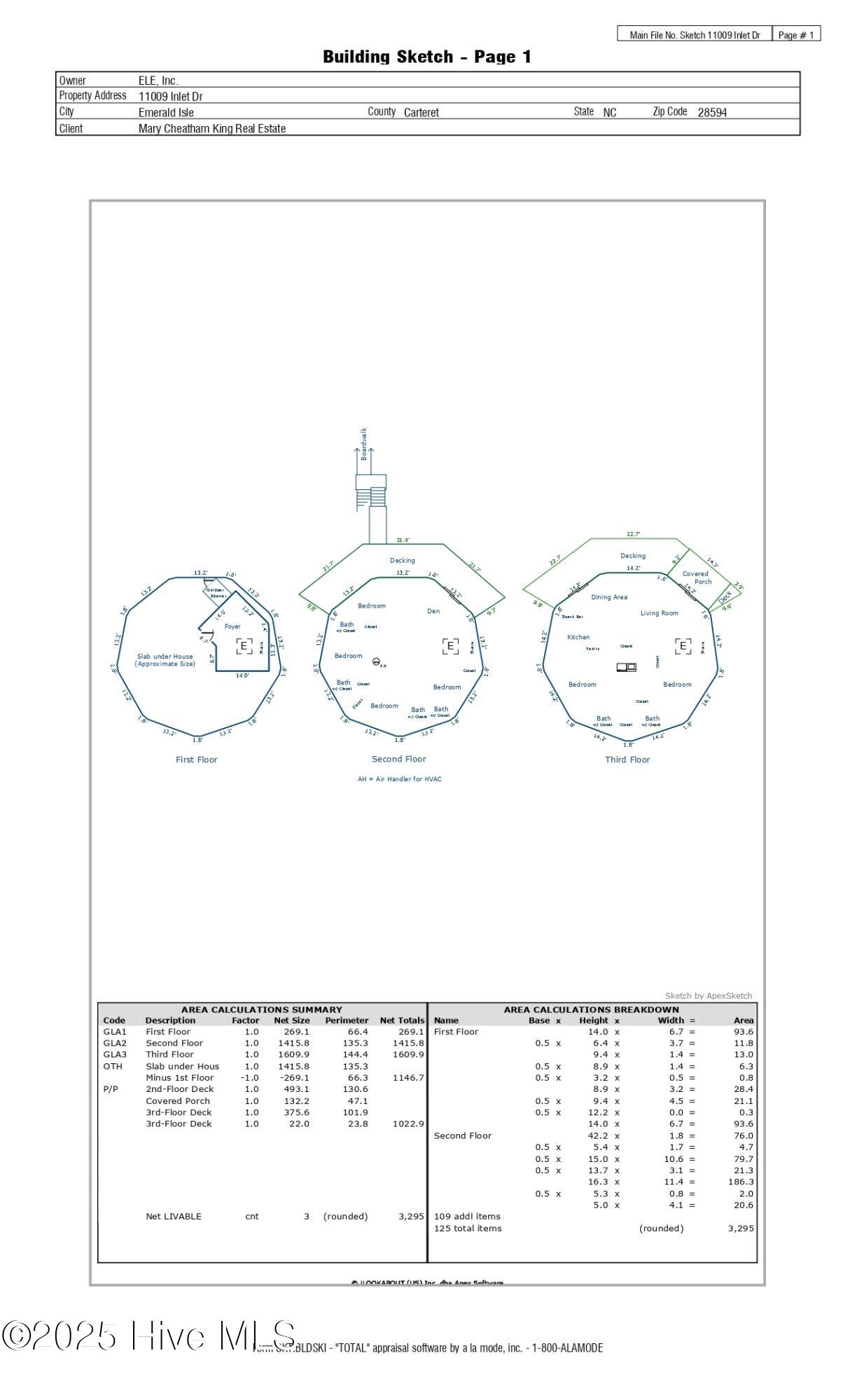 11009 Inlet Drive, Emerald Isle, NC, 28594