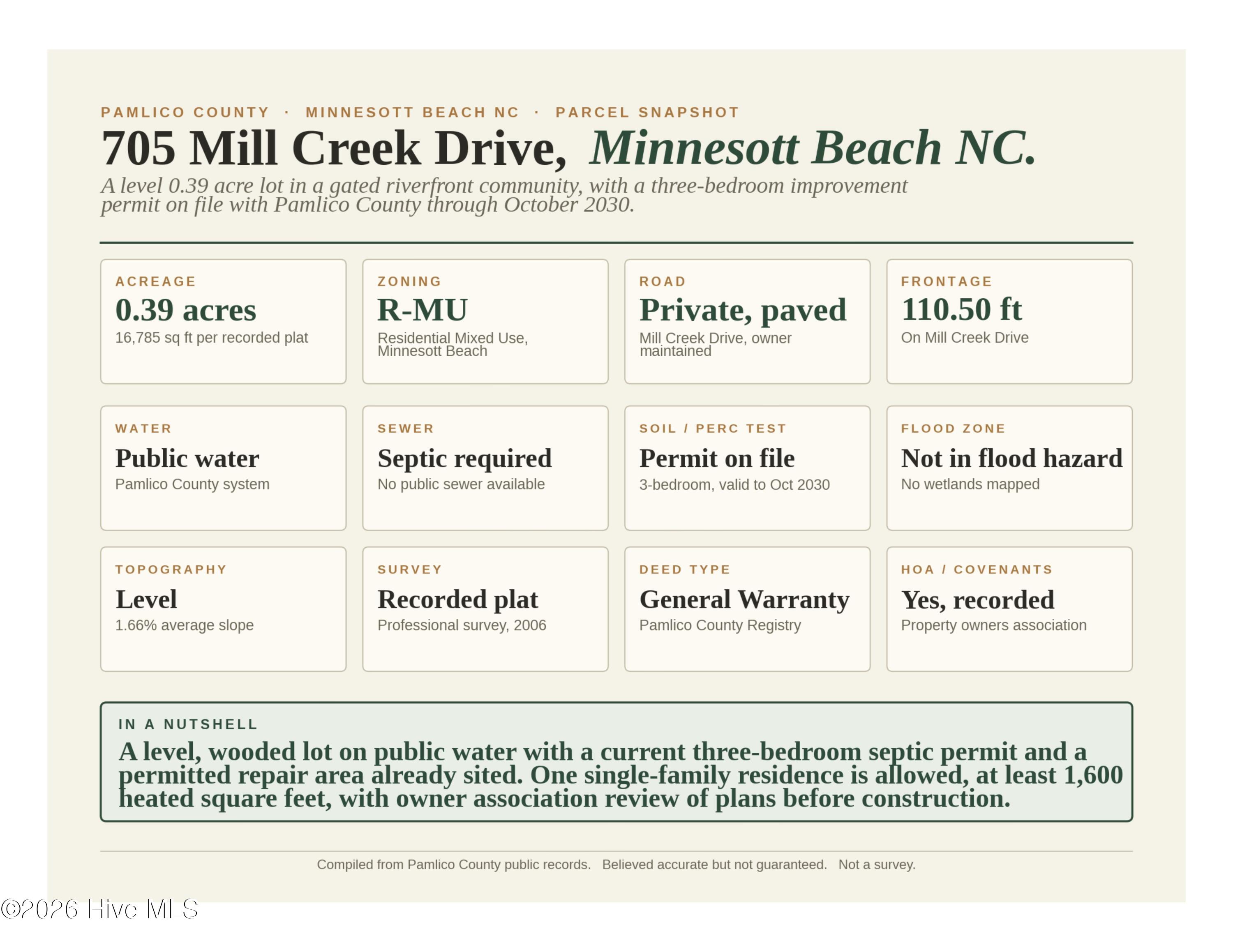 0000-0000 LOT 83 Mill Creek Drive,Minnesott Beach