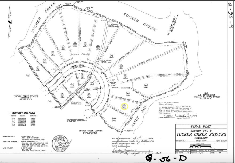 Neighborhood Plat