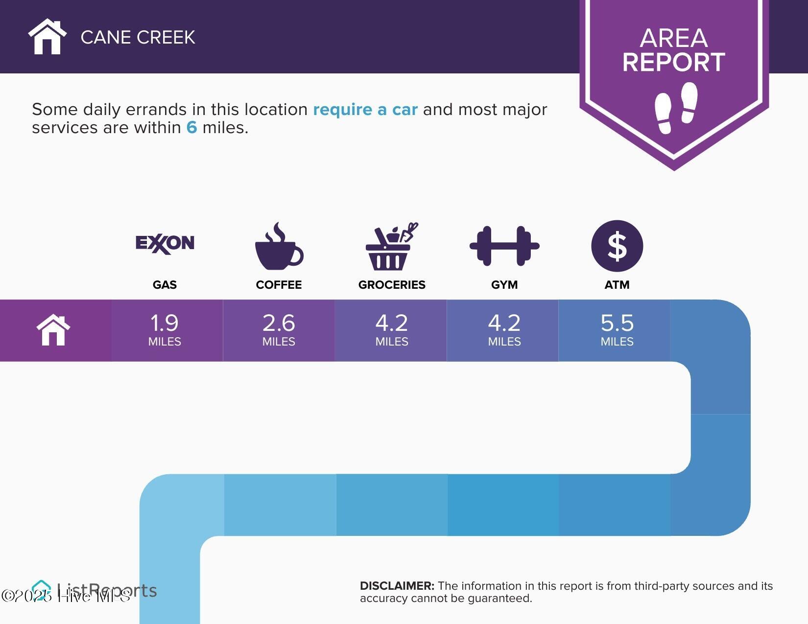 CANE CREEK INFOGRAPHIC PAGE 1