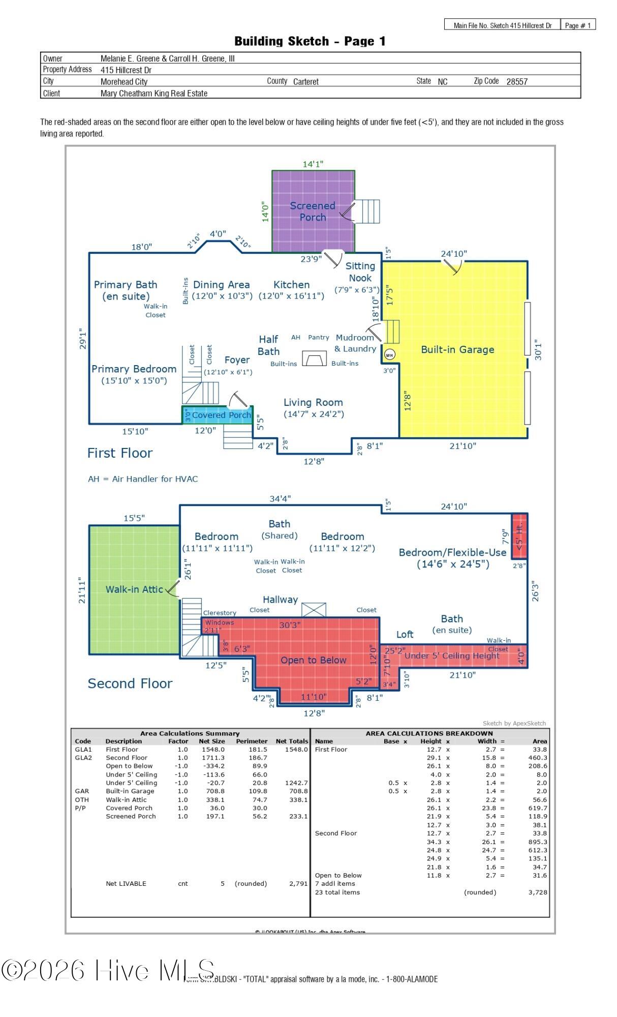 415 Hillcrest Drive,Morehead City