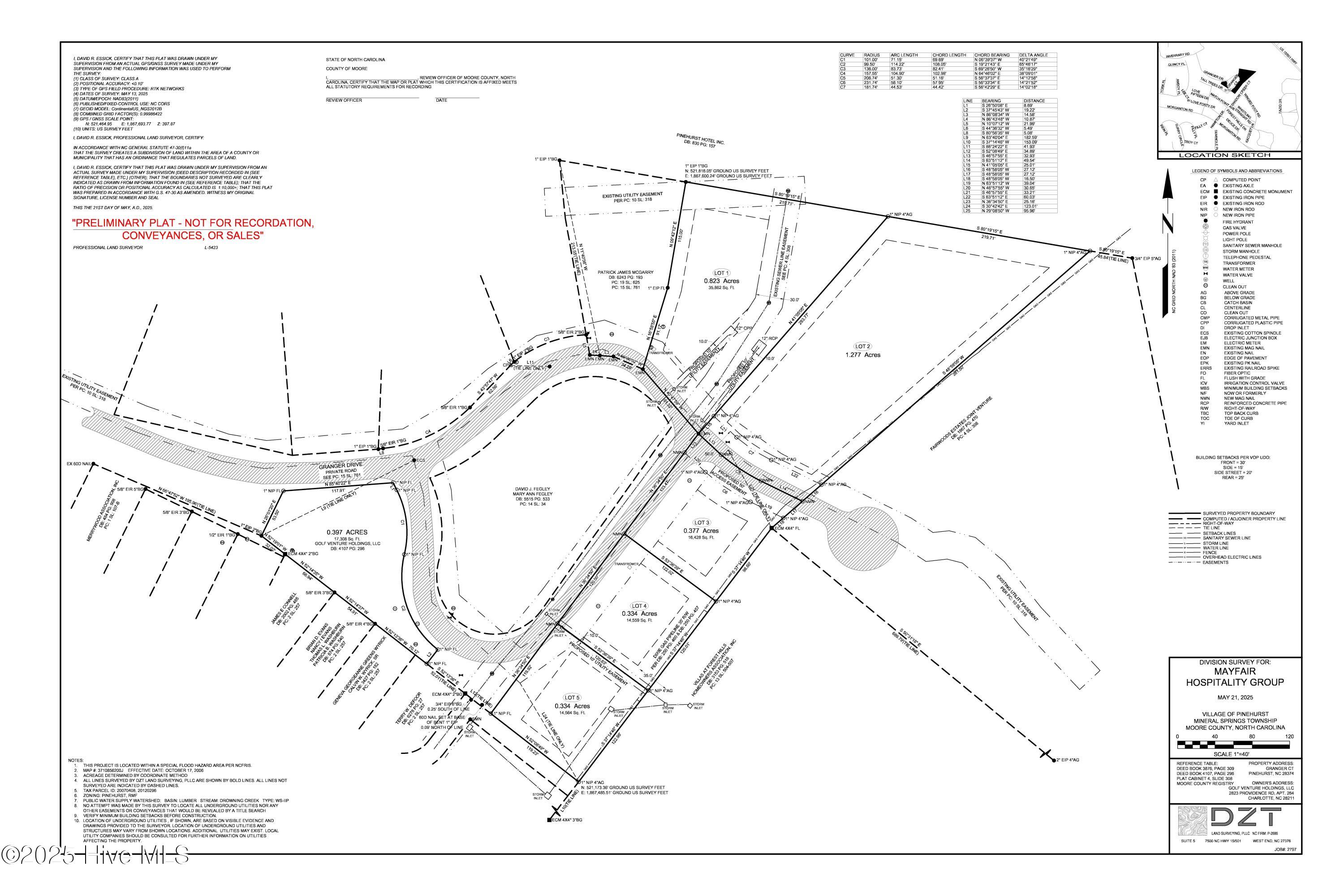 35 And 37 Granger Drive, Pinehurst, NC, 28374