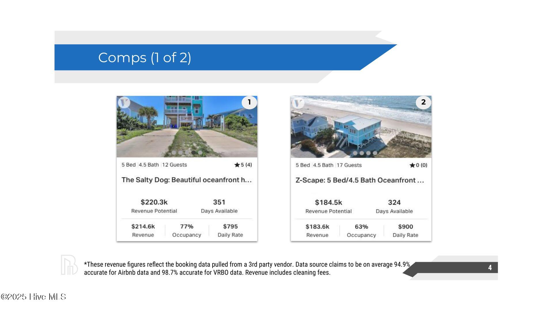 100560246 | Photo 47