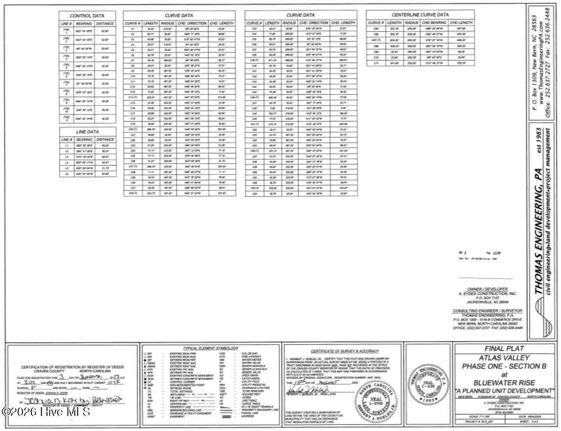 1025 Croaker Court, New Bern, NC, 28562