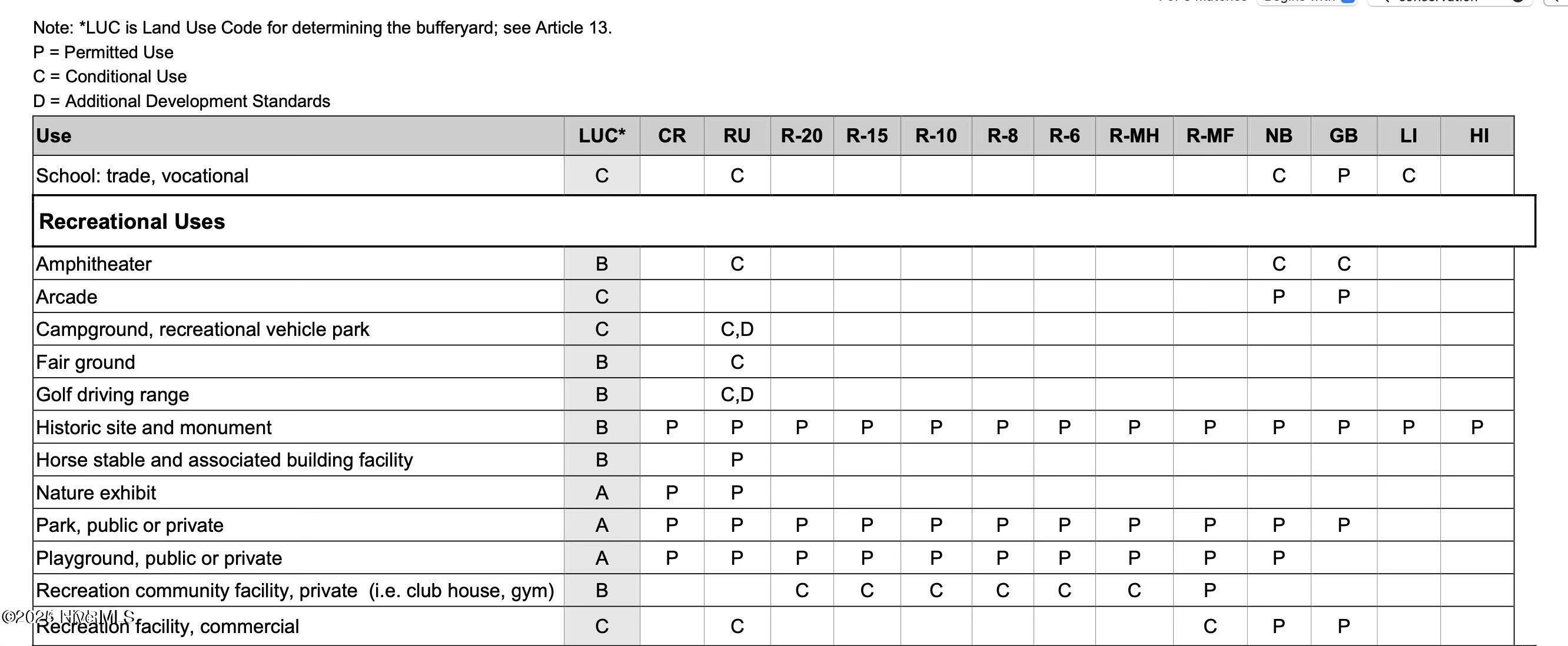 Homes for sale in Navassa, NC | 104 Acres Unassigned Address, Navassa, NC 28451 | MLS# 100532596