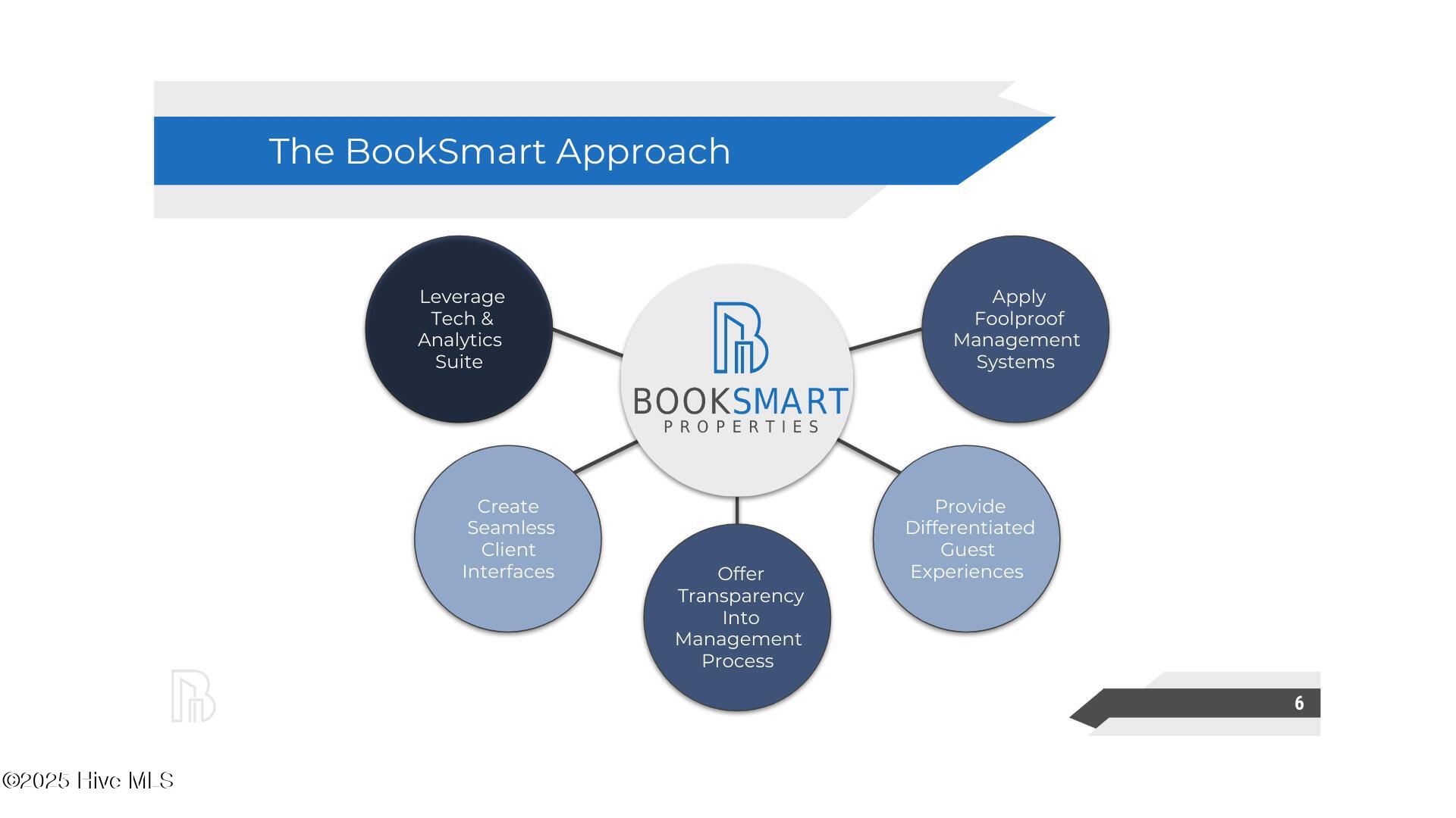 100560246 | Photo 49