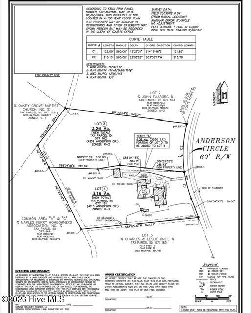 Photo 3 of Land for sale at 4209 Anderson Cir, Evans, GA 30809 | MLS# 100604396 | Listing updated on 2026-09-18