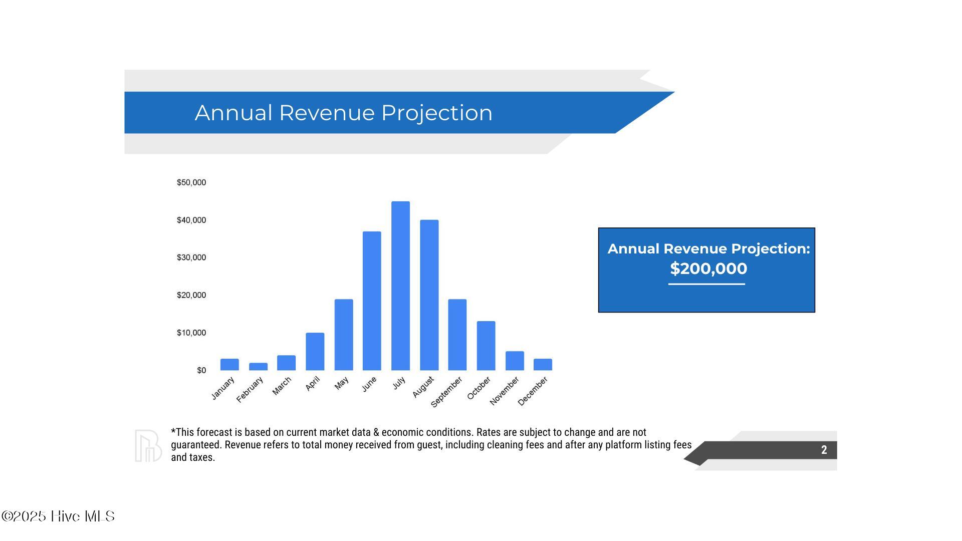 100560246 | Photo 45