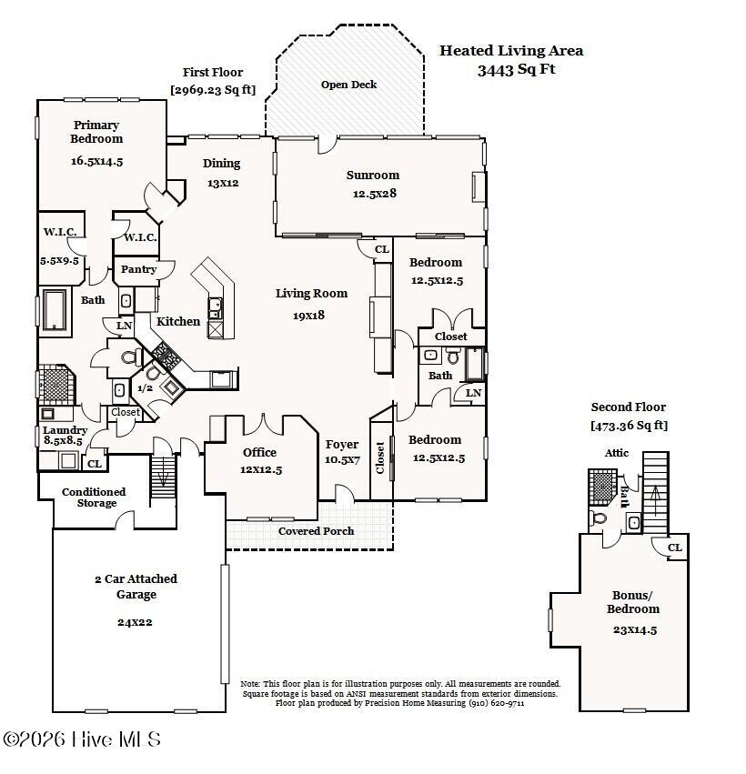 Undisclosed Address, Southport, NC, 28461