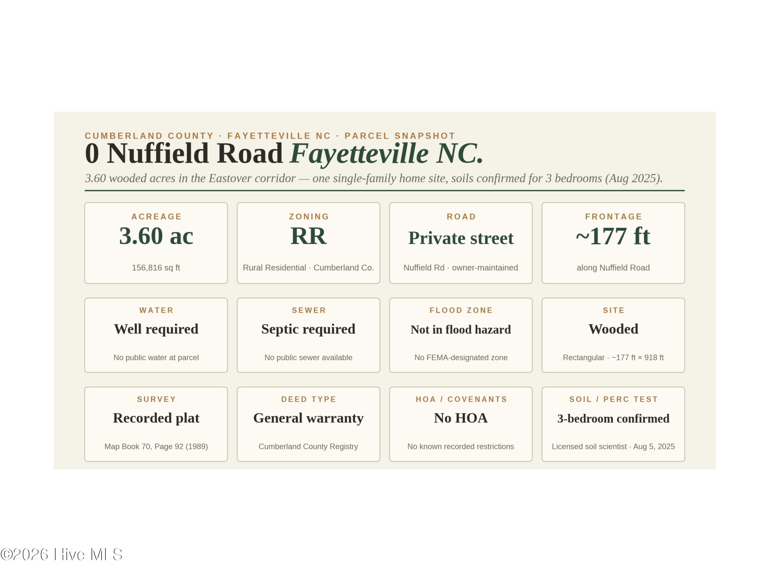 4th image of 000-000 Nuffield Rd, Fayetteville, NC 28312 | MLS# 100593503