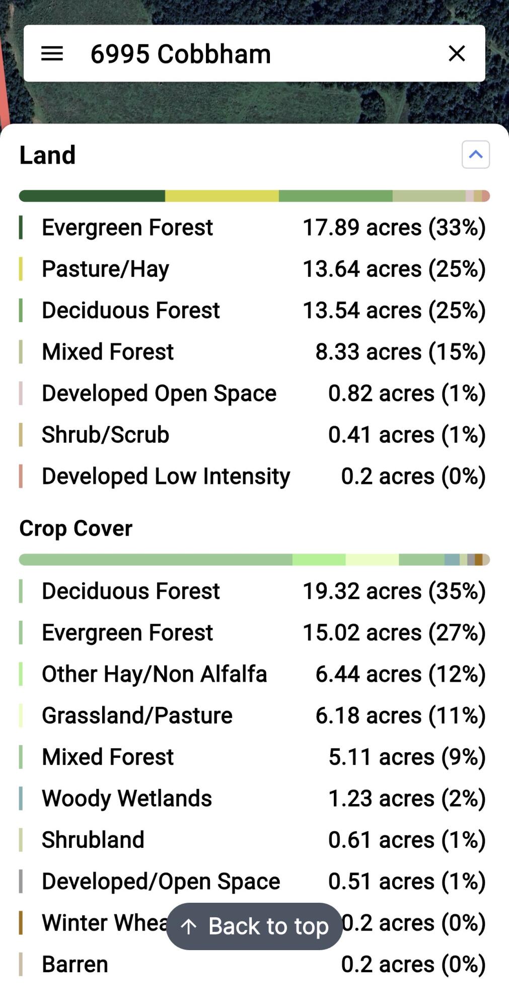 6995 Cobbham Road, Appling, GA, 30802