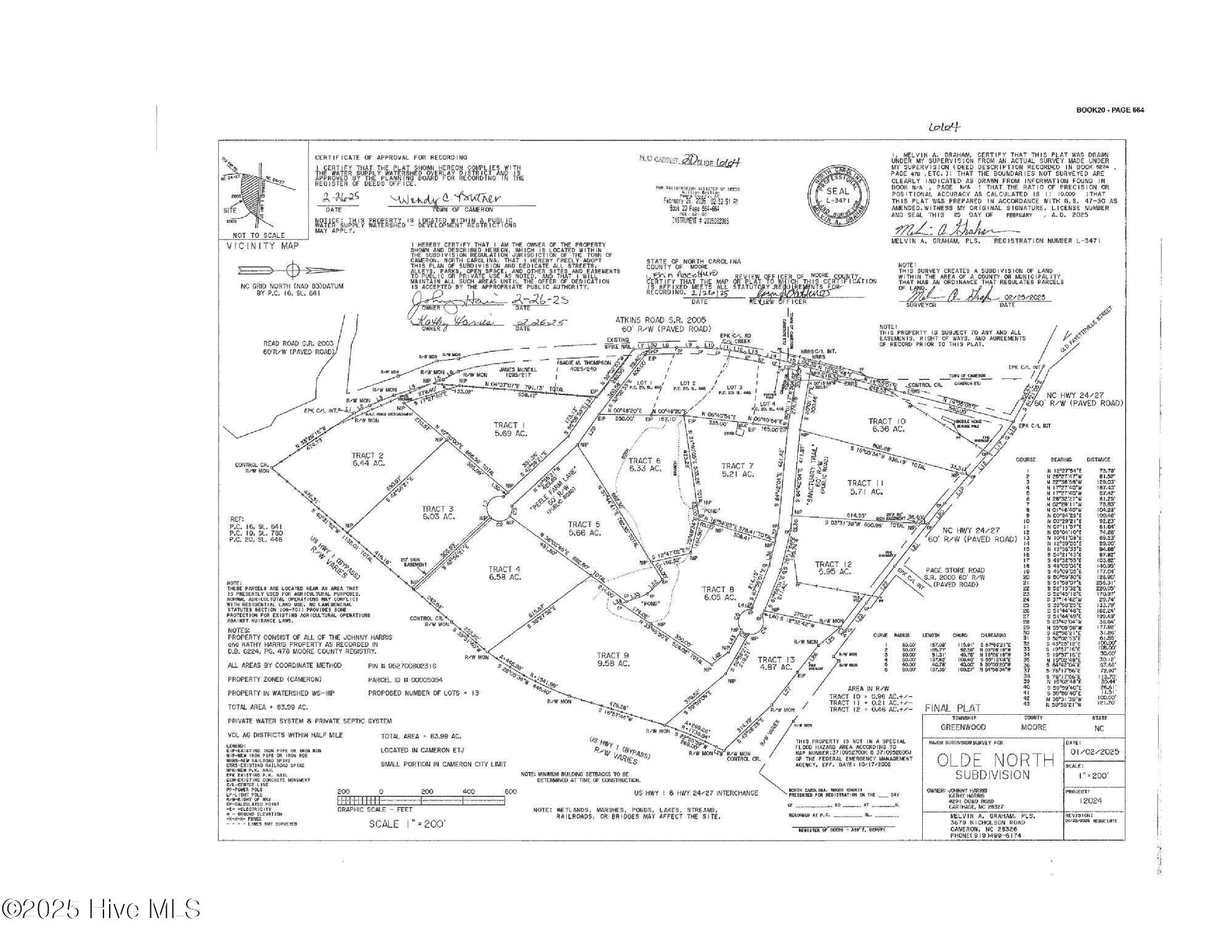 520 Sanctuary Trail
