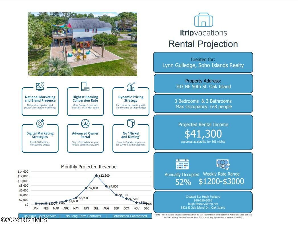 Homes for sale in Oak Island, NC | 303 Ne 50Th St, Oak Island, NC 28465 | MLS# 100461255