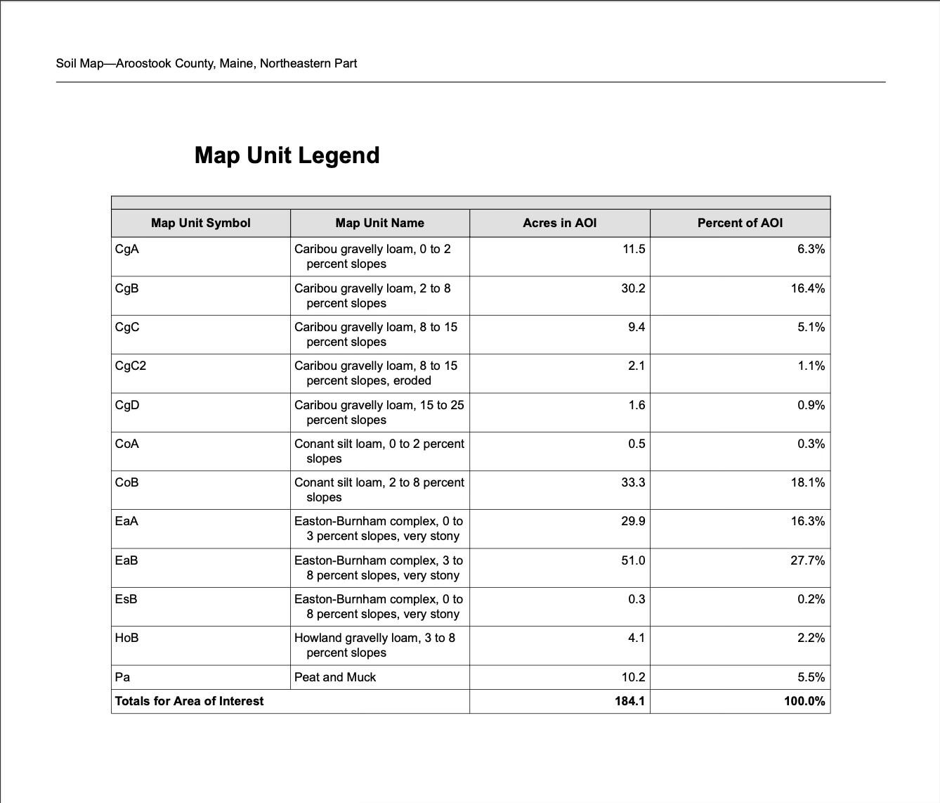 4-31 Caribou Road, Cyr Plt, ME, 04785
